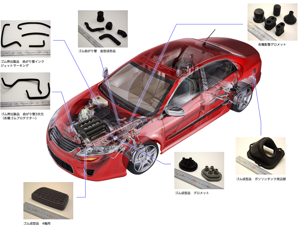 自動車部品 | 株式会社中央